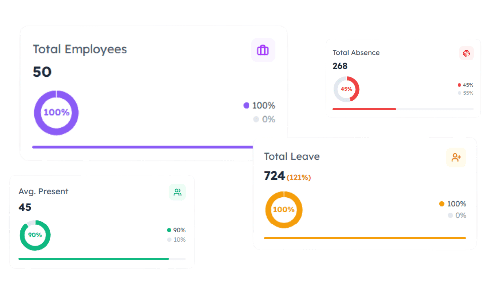 HRMS overview dashboard
